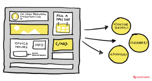 React Architecture Best Practices and Tips from Community Experts | Simform
