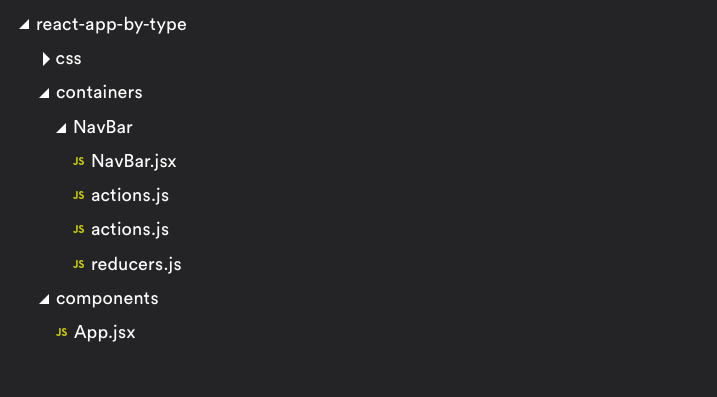 React architecture folder structure