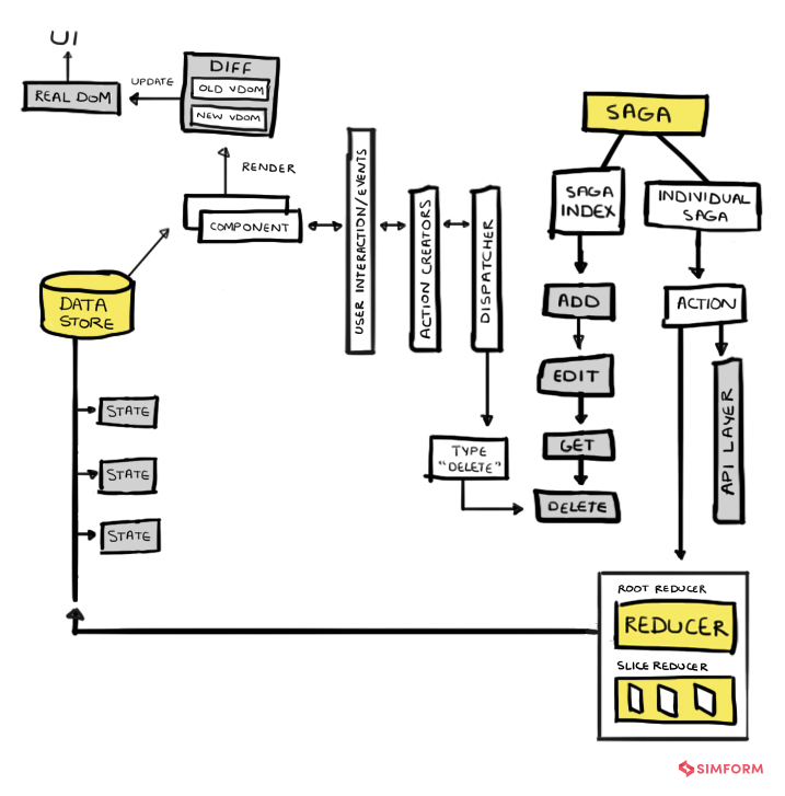 Reactjs architecture application diagram