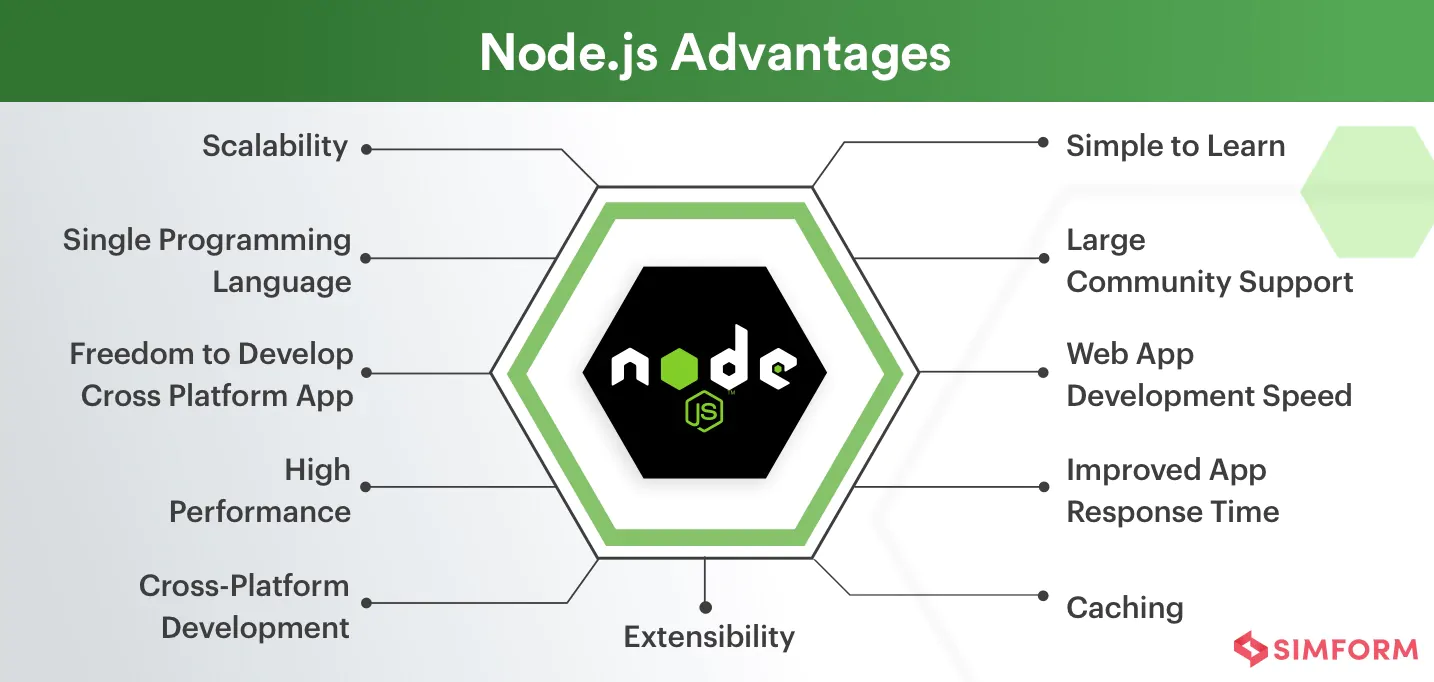 Node.js Advantages