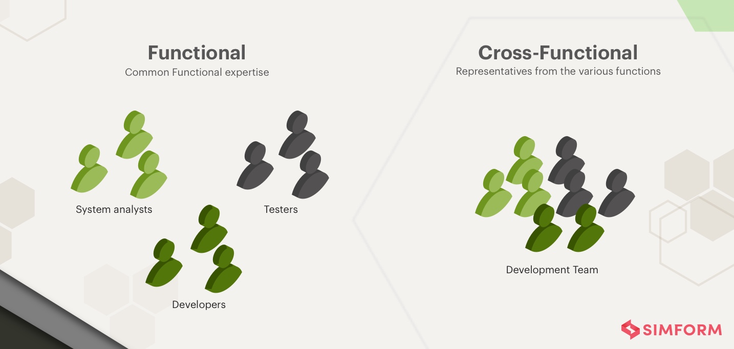 Node.js cross functional team