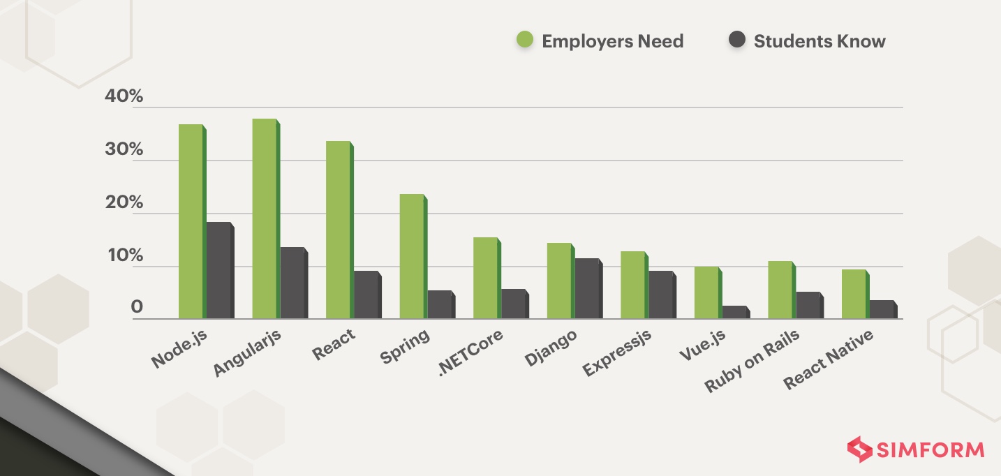 Node.js developers