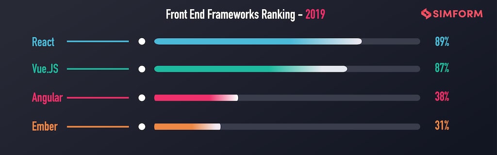 React Front End Framework