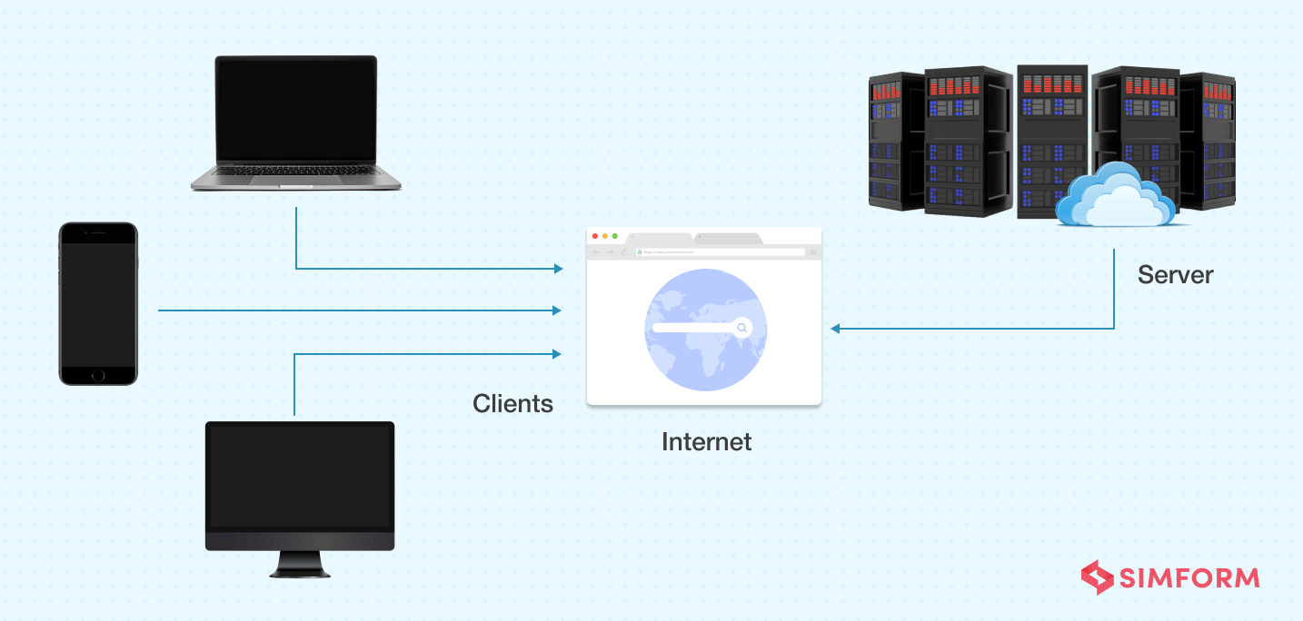 Client-Server-Architecture