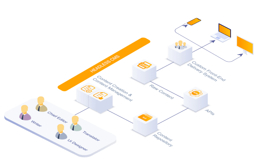 How To Do React Migration And Increase Your Performance 3x How To Do React Migration And Increase Your Performance 3x