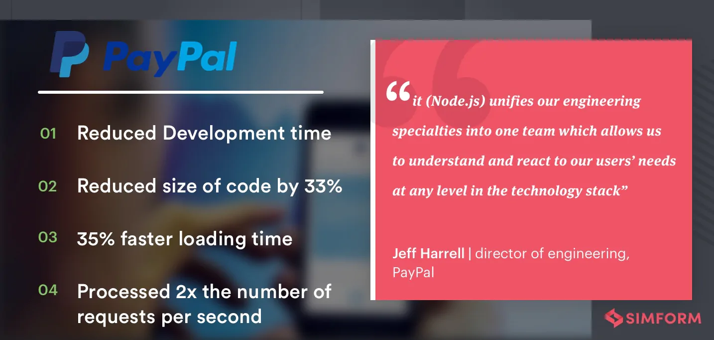 PayPal uses node.js