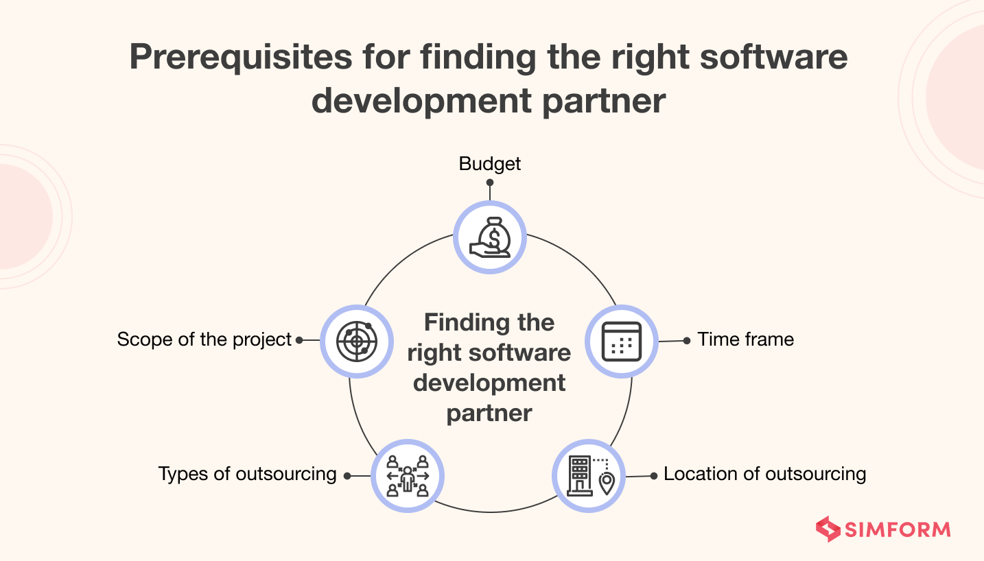 Prerequisties For Finding The Right Software Development Partner