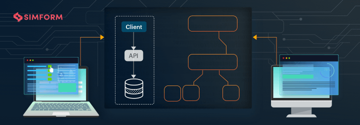 Software Architecture Pattern