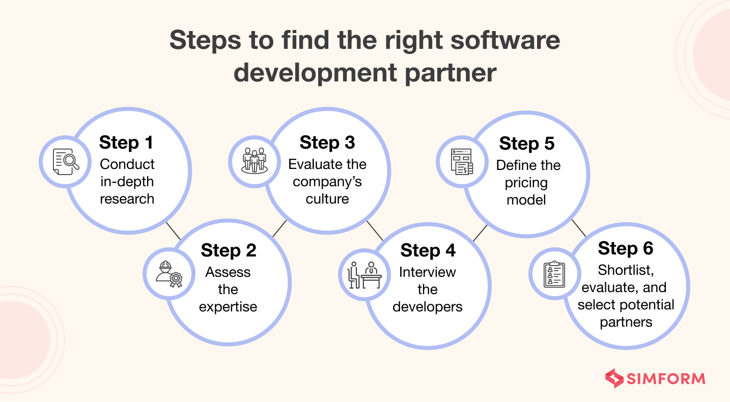 Steps To Find The Right Software Development Partner