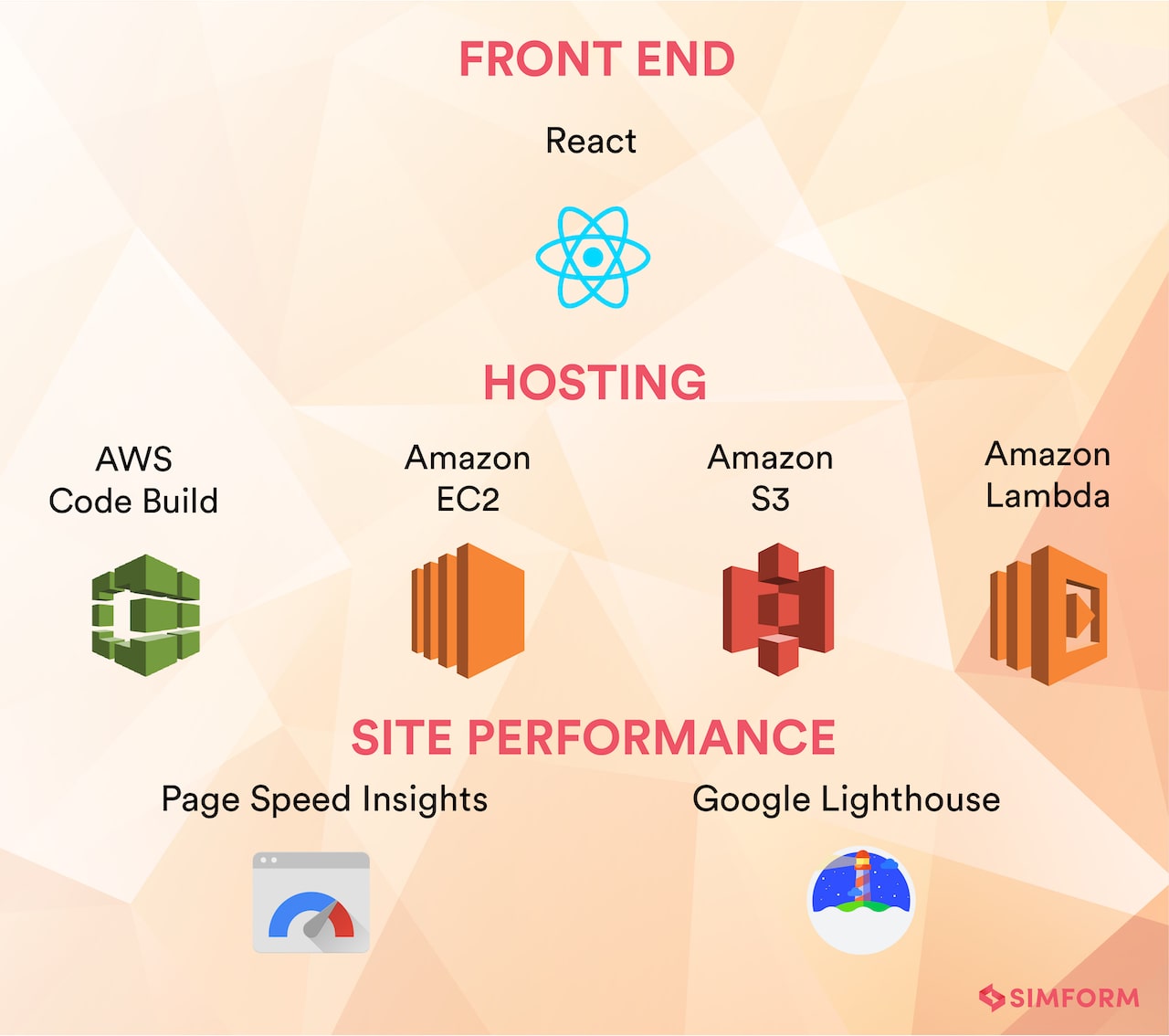 Tools and Technology For React Migration