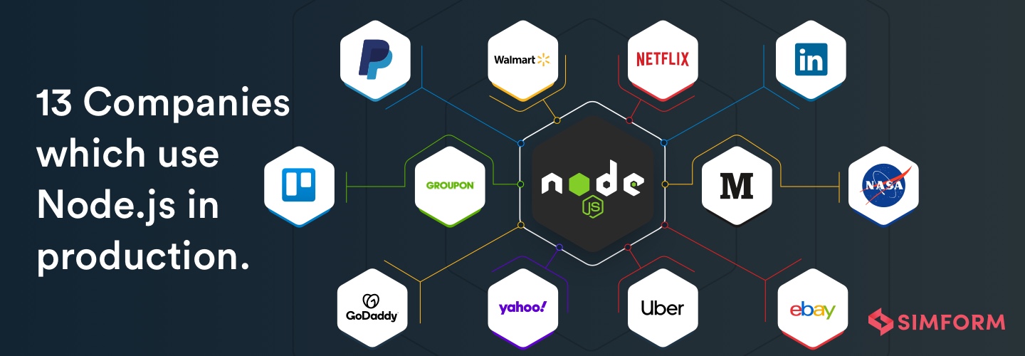 Which companies use node.js preview