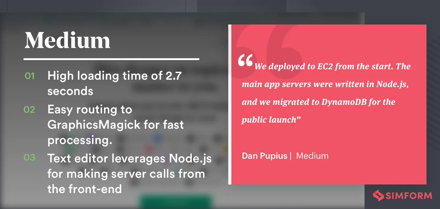 medium uses node.js