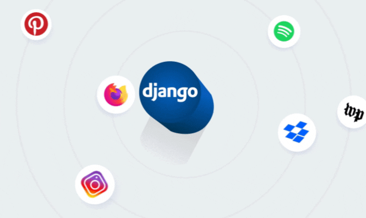 Django Companies