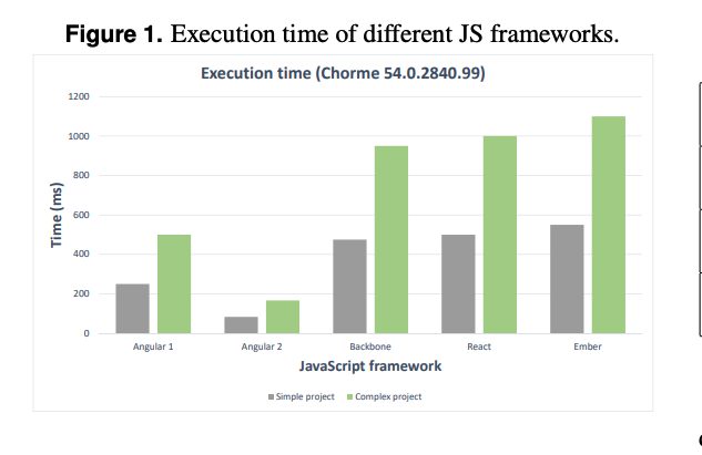 ExecutionTimeofFrameworks