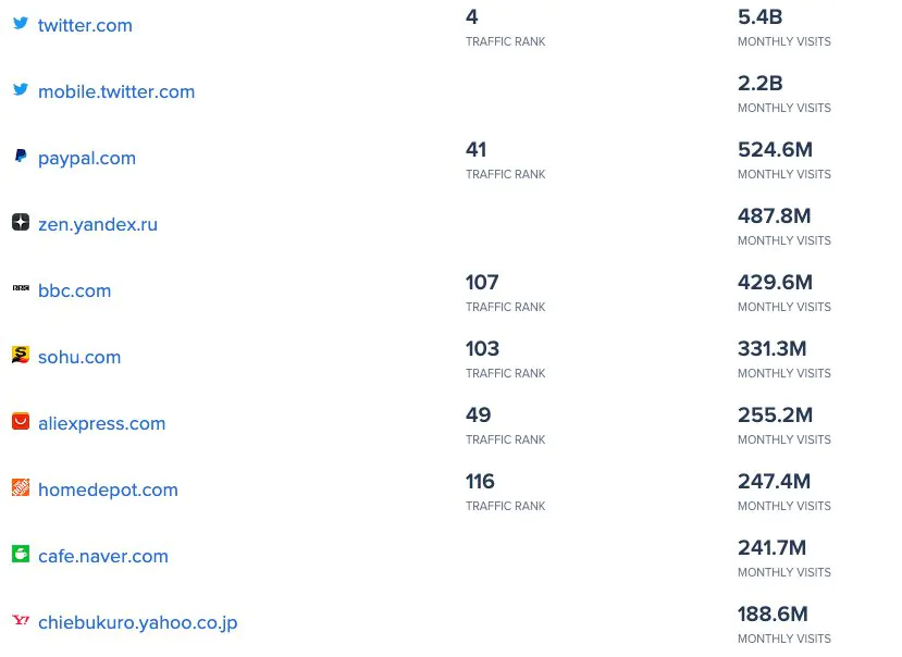 PopularWebsitesBuiltWithNodejs