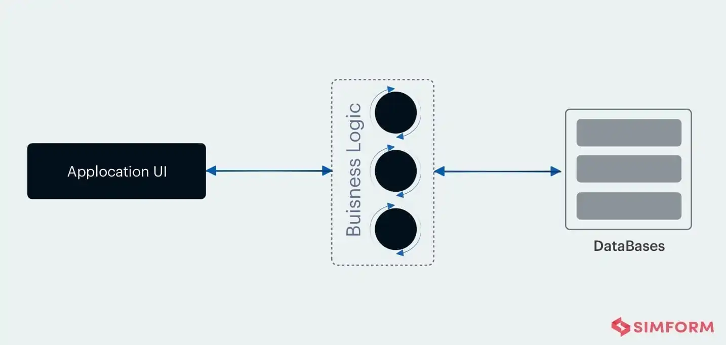 node.js scalability