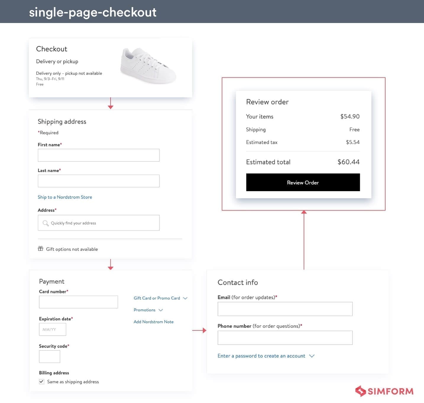 single page checkout