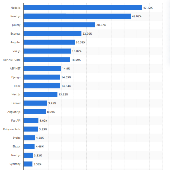 NodeJS usage