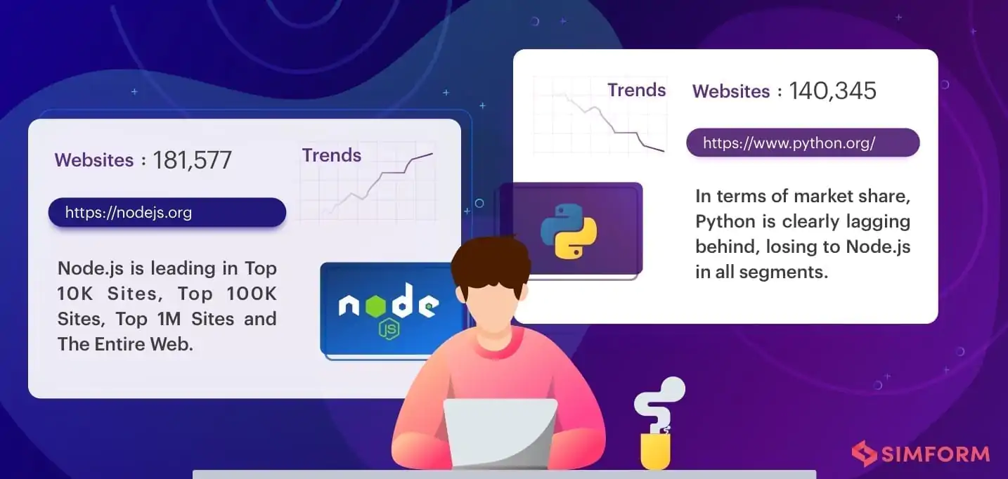 Node.js vs python trends & websiteNode.js vs python trends & website