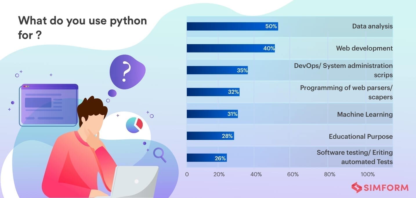 Python use cases