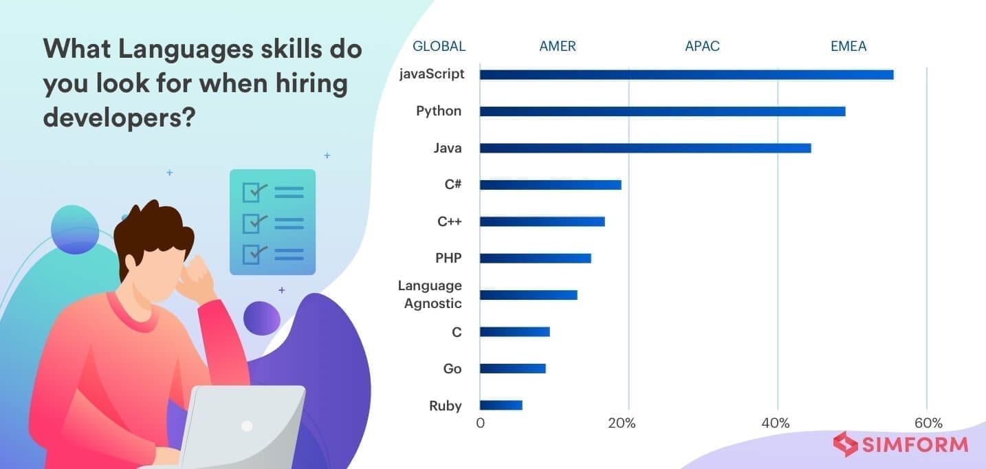 node.js vs Python developers