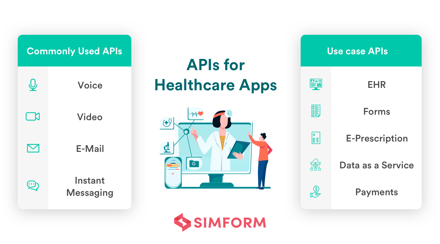 APIs for healthcare apps