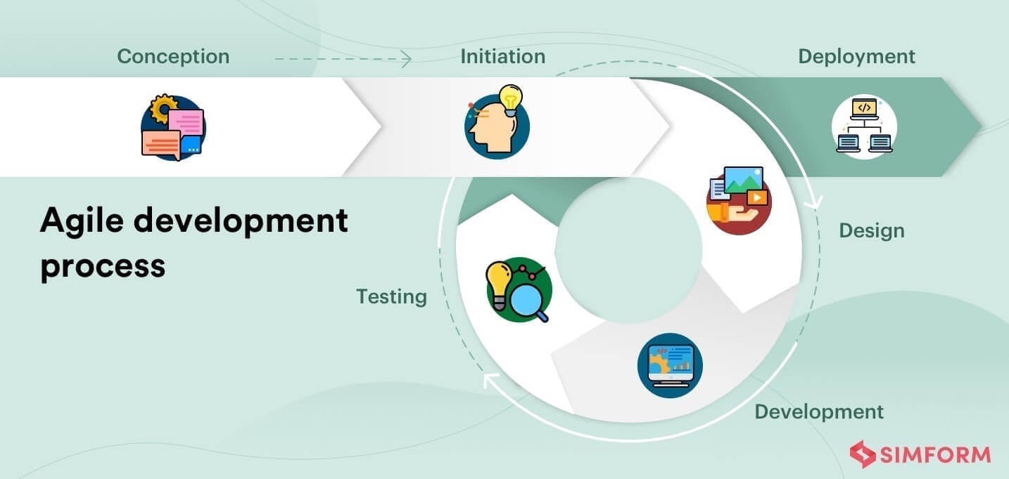 Agile Development Approach-custom software development costs