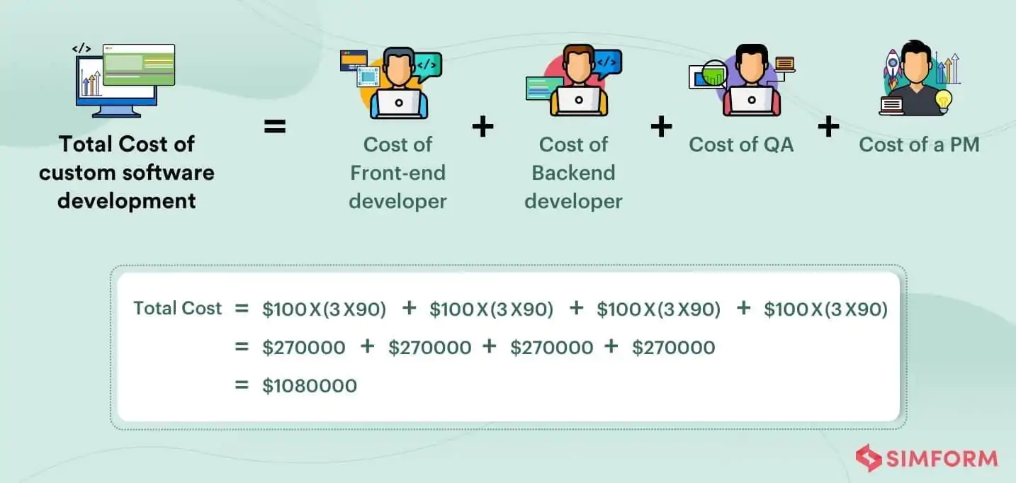 custom software development costs estimation