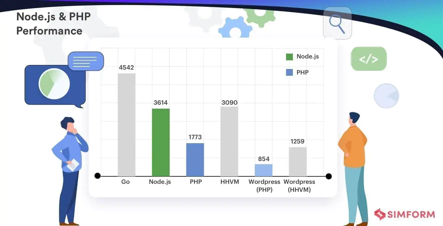 Node.js vs. PHP: An Honest Comparative Study With All the Answers