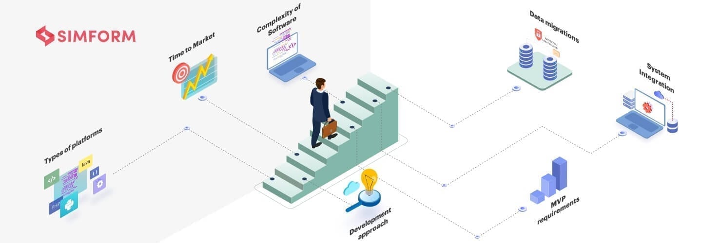 custom software development costs costs