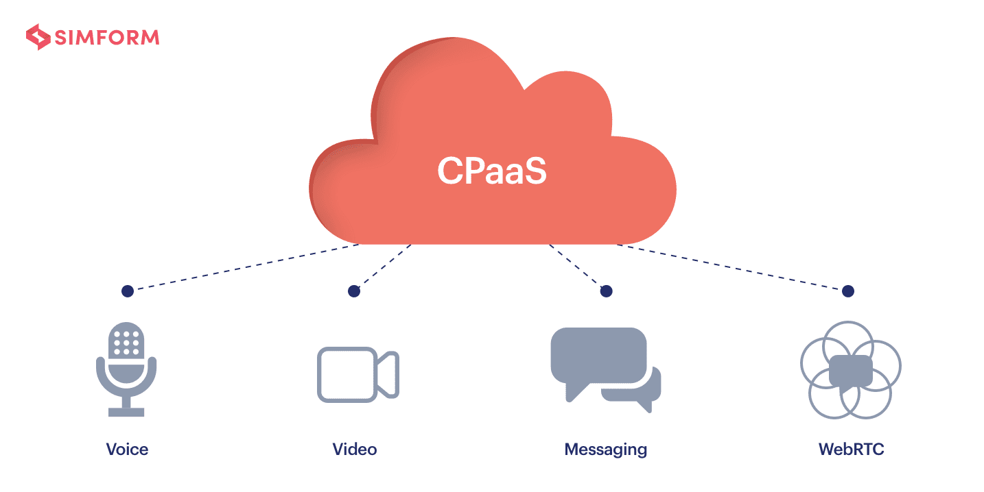 What is CPaaS?