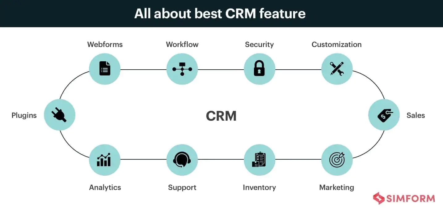 crm features of virtual call center software