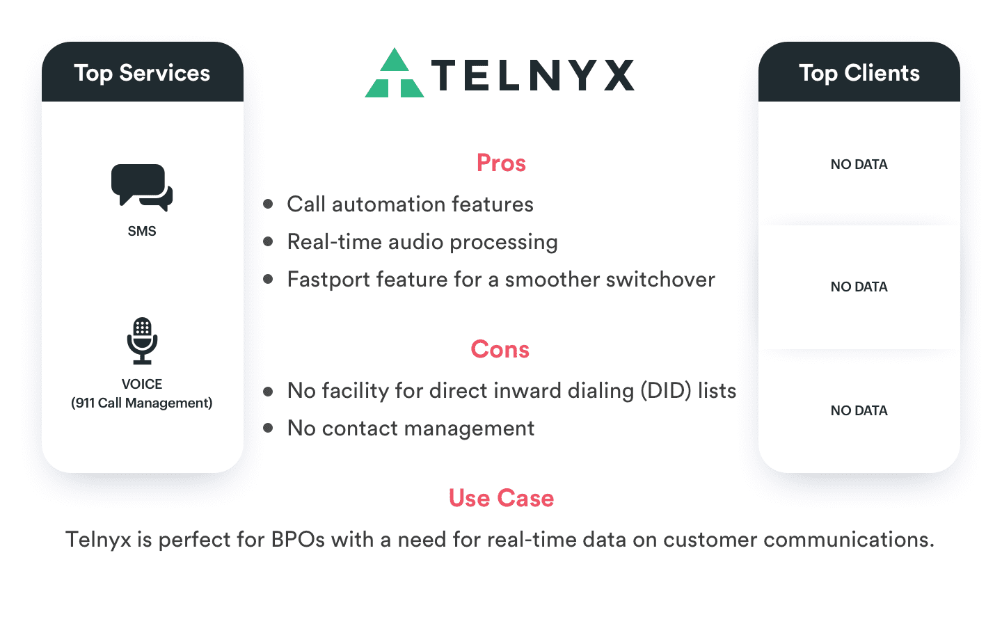 Twilio Alternatives(Telnyx)