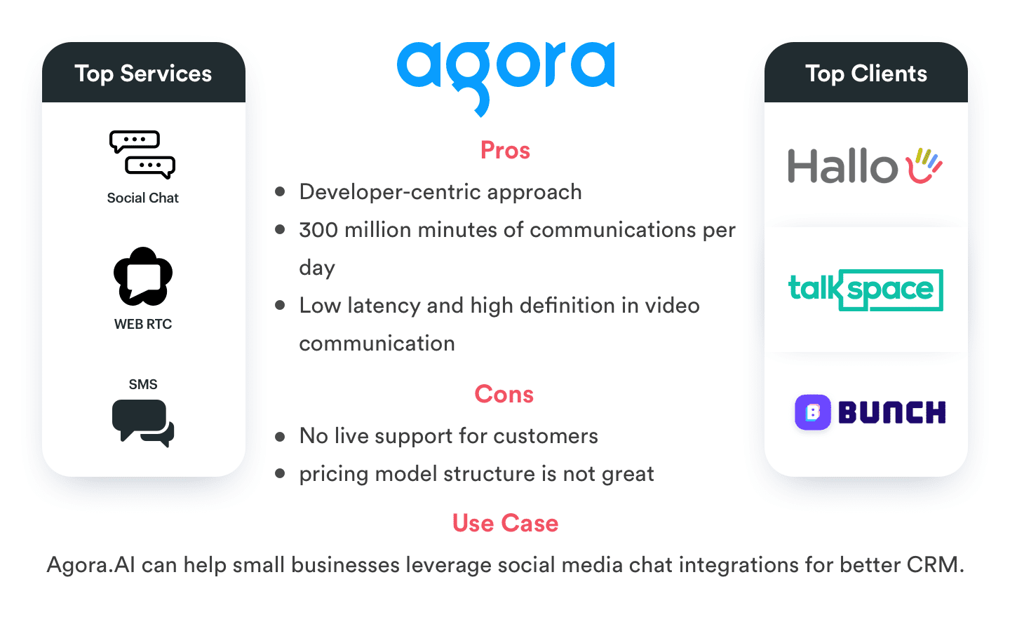 Twilio Alternatives(Agora)