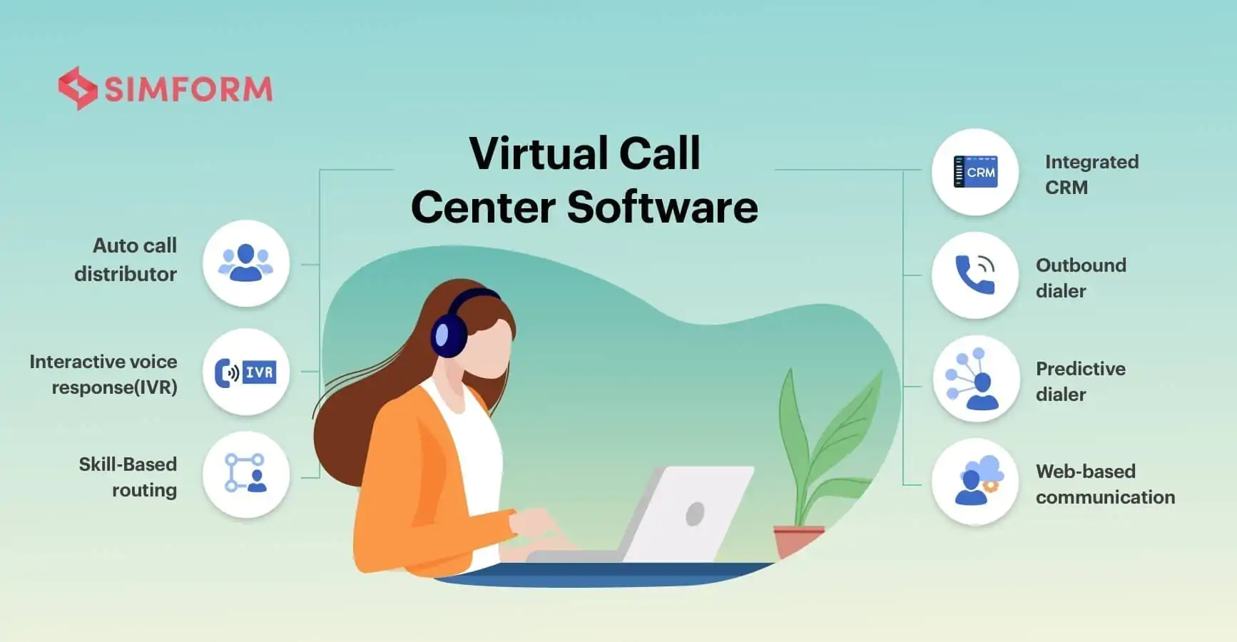 must haves of virtual call center software