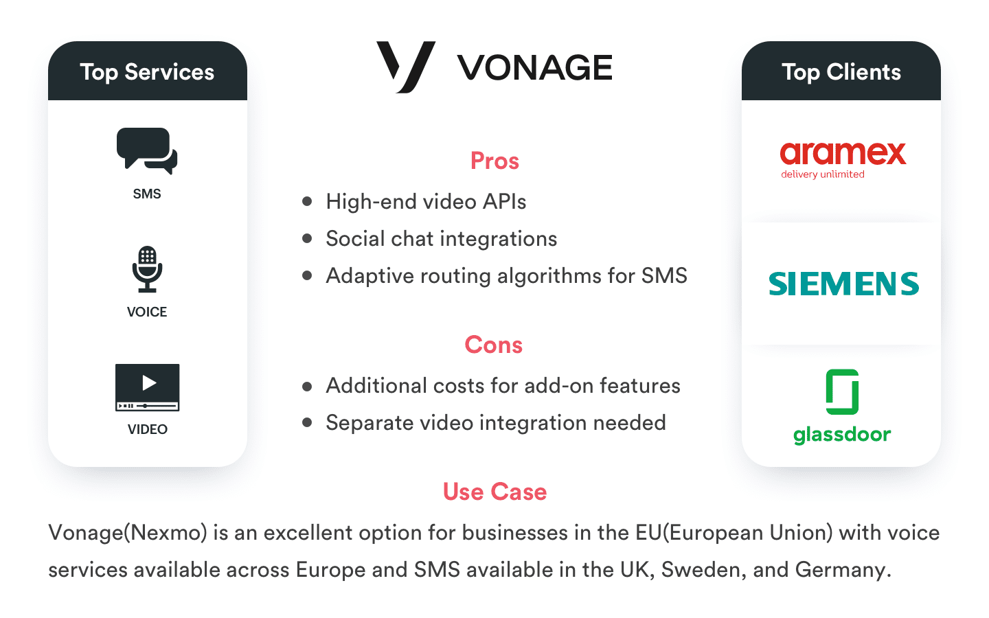 Vonage