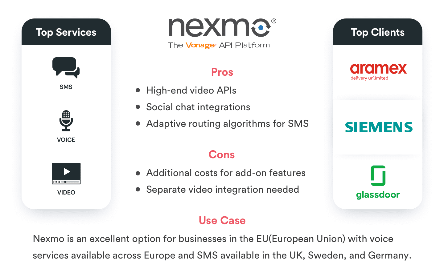 Twilio Alternatives- Nexmo(Vonage)