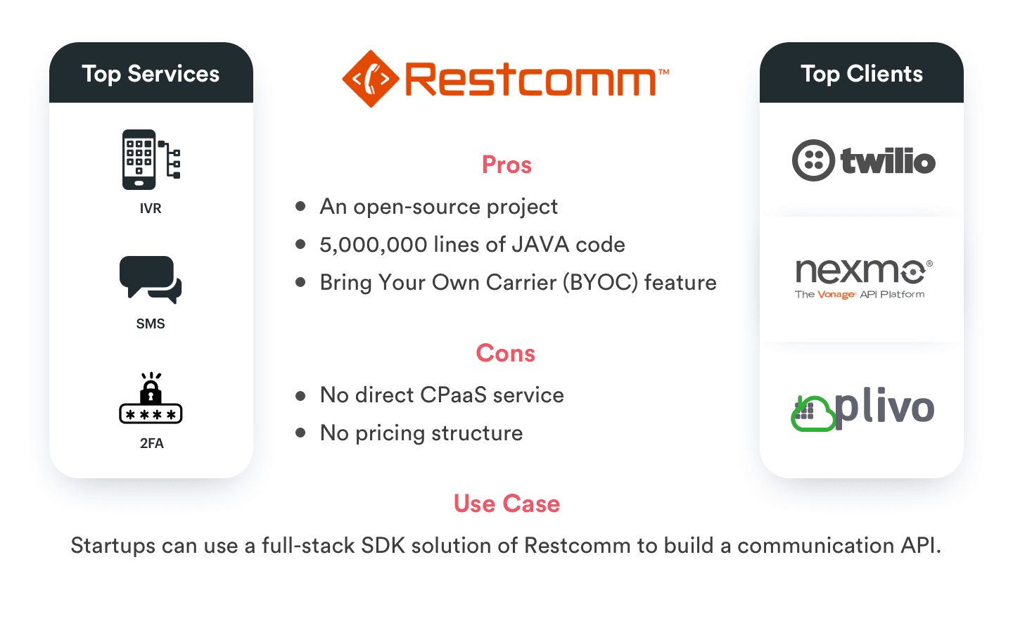 Twilio Alternatives(Restcomm)