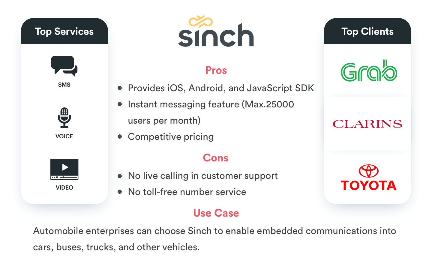 Twilio Alternatives(Sinch)