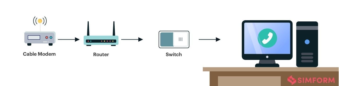 voip technology