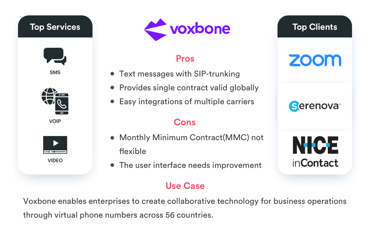 Twilio Alternatives(Voxbone)
