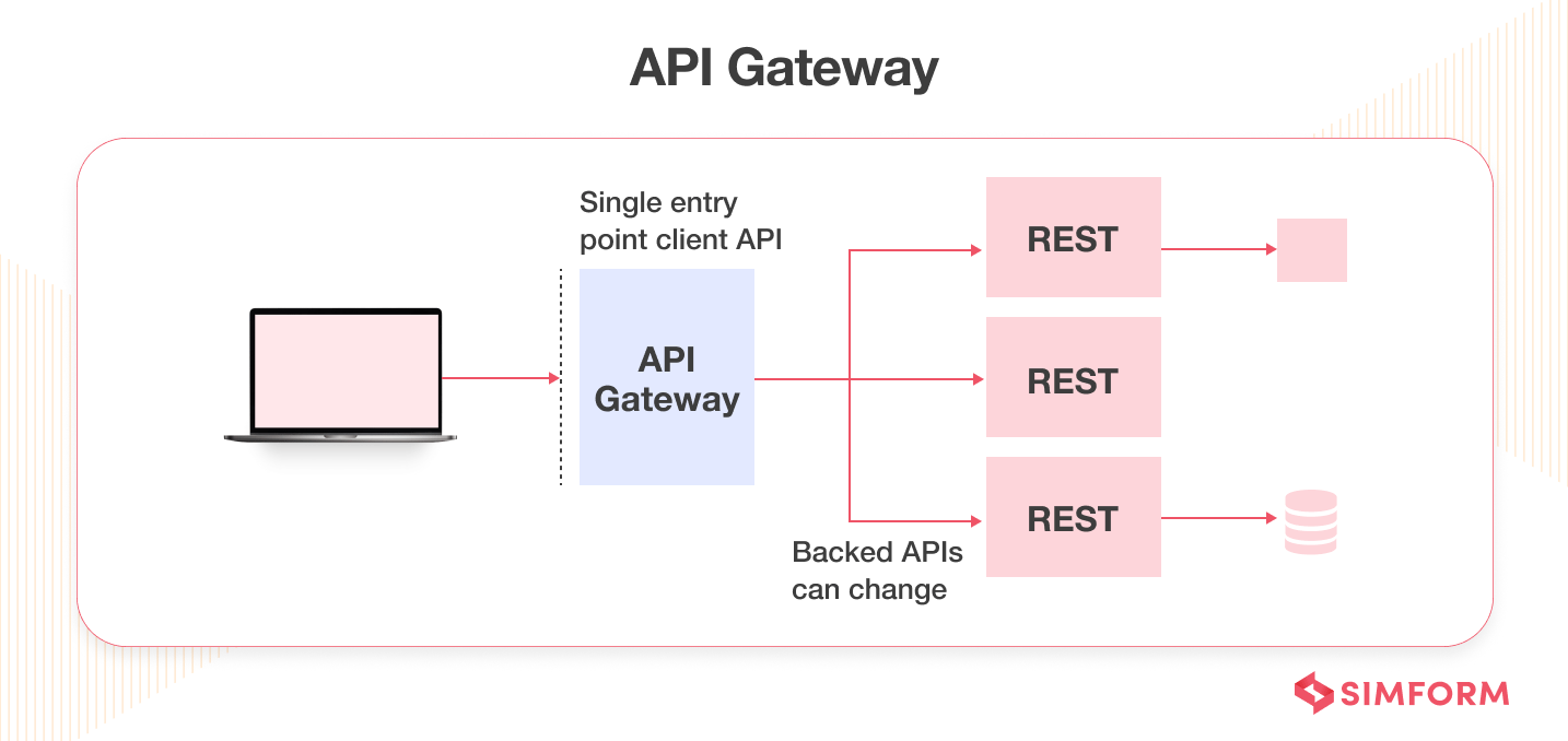 API Gateway