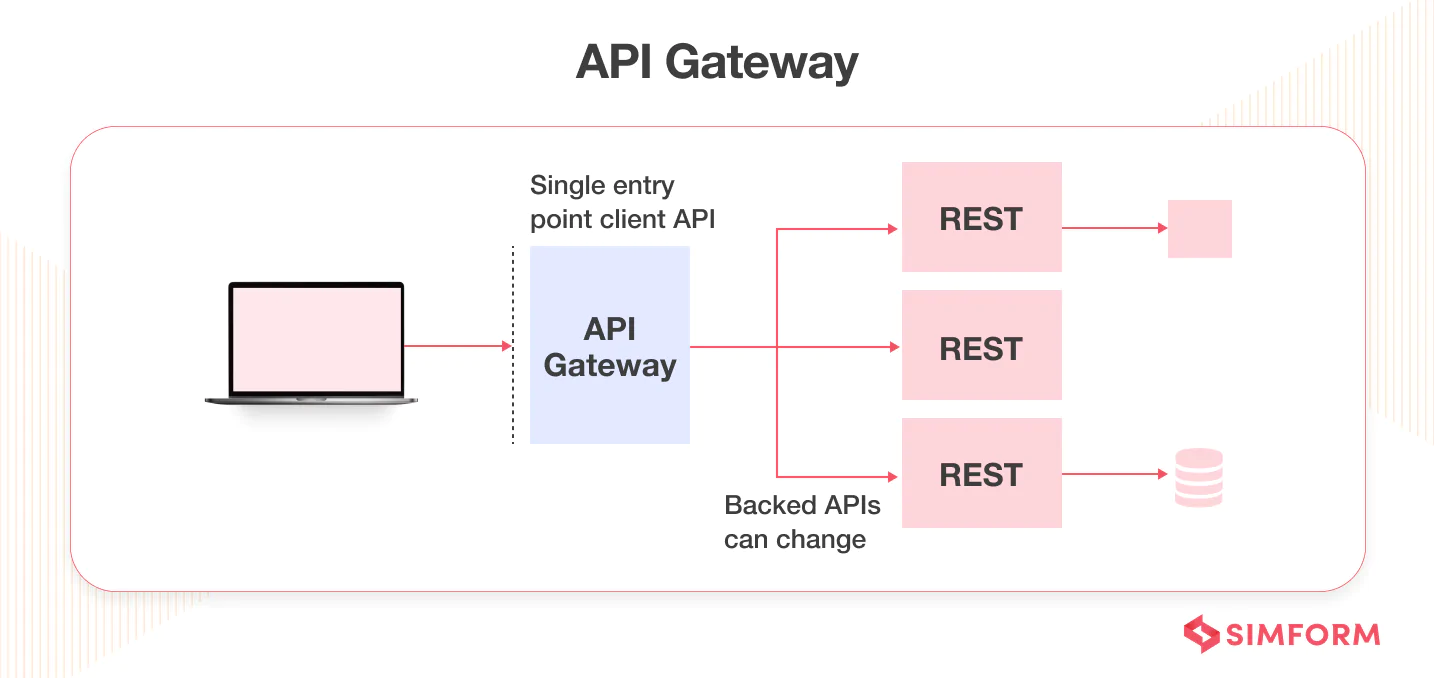 API Gateway