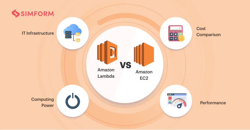AWSC2 vs. AWSLambda