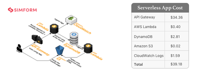 AWS_lambda_pricing