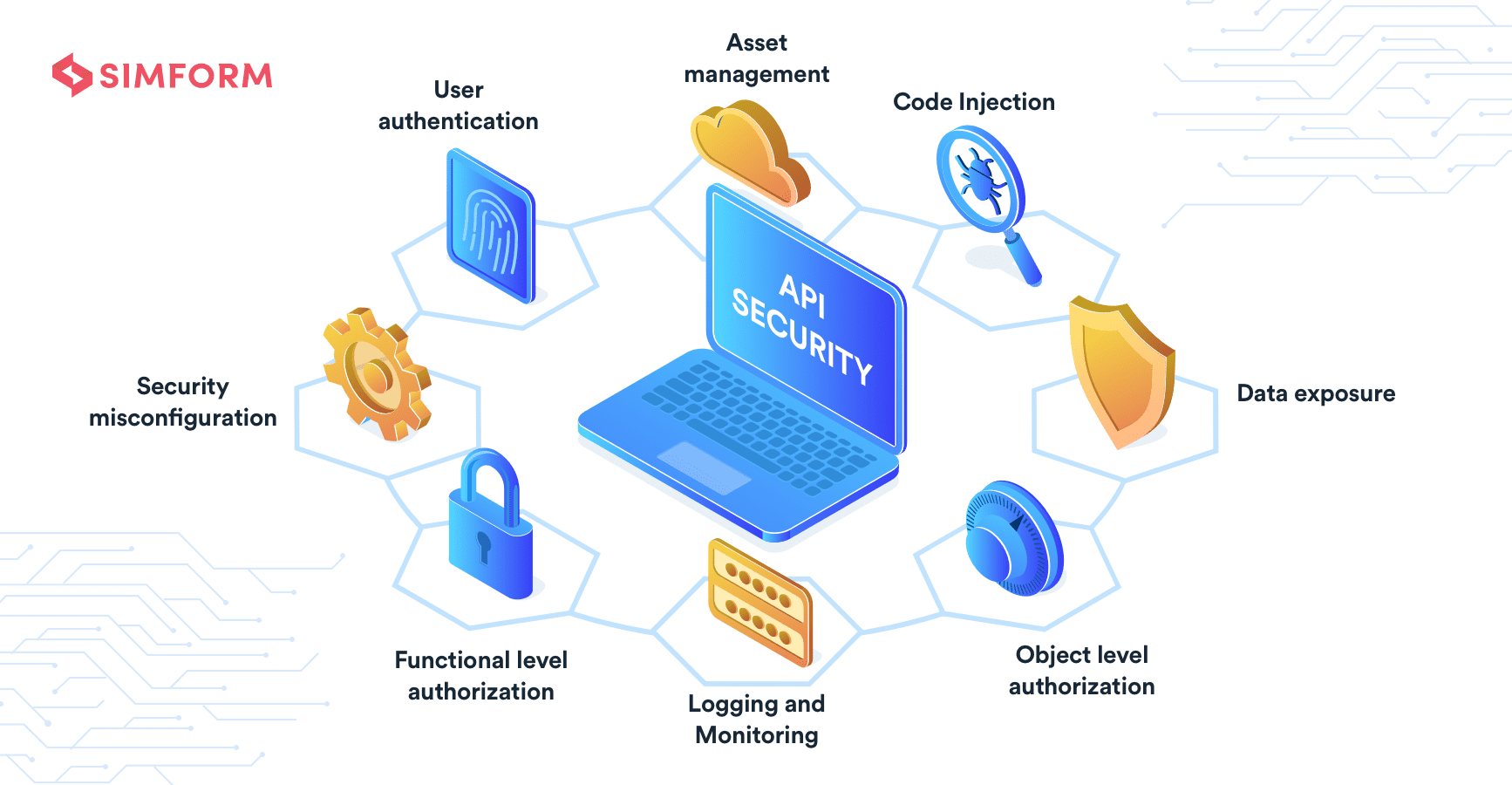 Api tool. Безопасность rest API. Инструменты тестирования API. Стандарты rest API with Security. Тестирование безопасности (Security Testing) 1с.