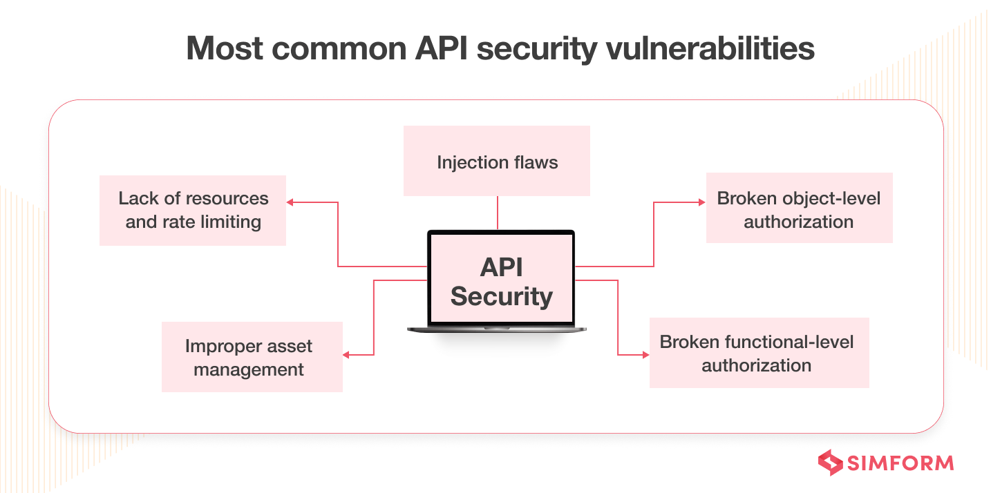 Most Common API Security Vulnerabilities