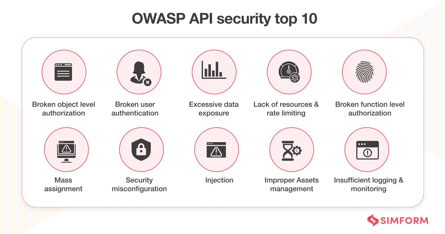OWASP API Security Top 10
