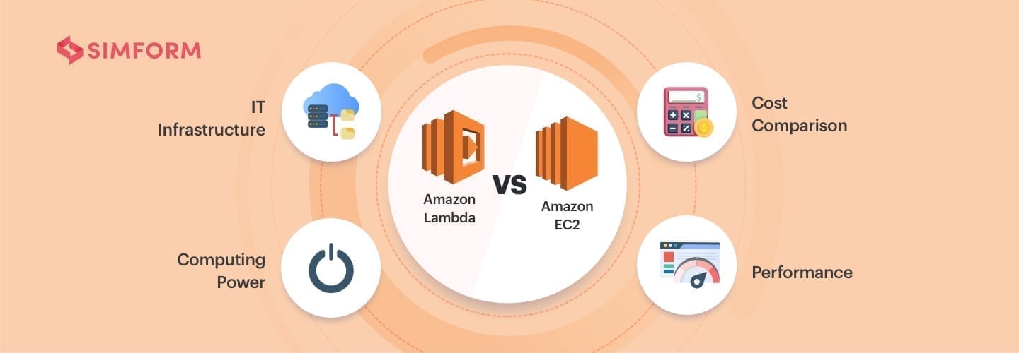 AWS Lambda vs. EC2