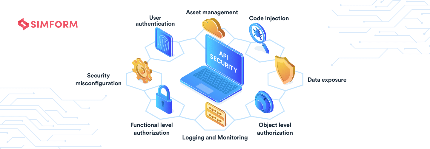 How to interact with the APIs using the new authentication type